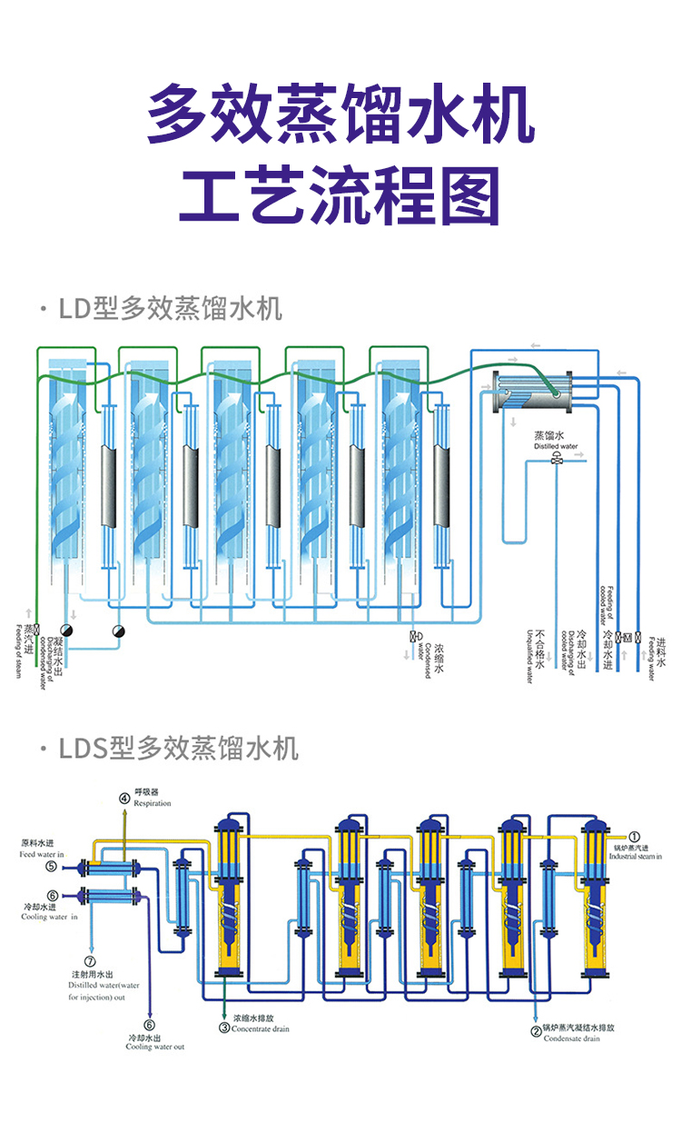 多效蒸馏水机